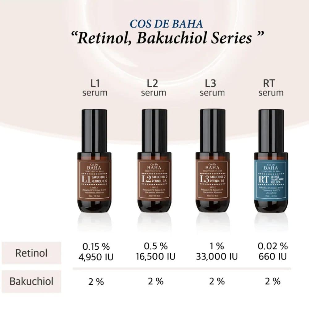 Cos De Baha L3 Bakuchiol 2 % Retinol 1 % Serum